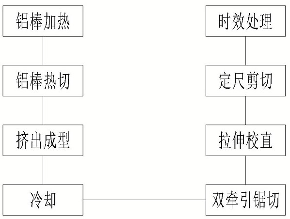 Efficient aluminum profile production line and production process thereof