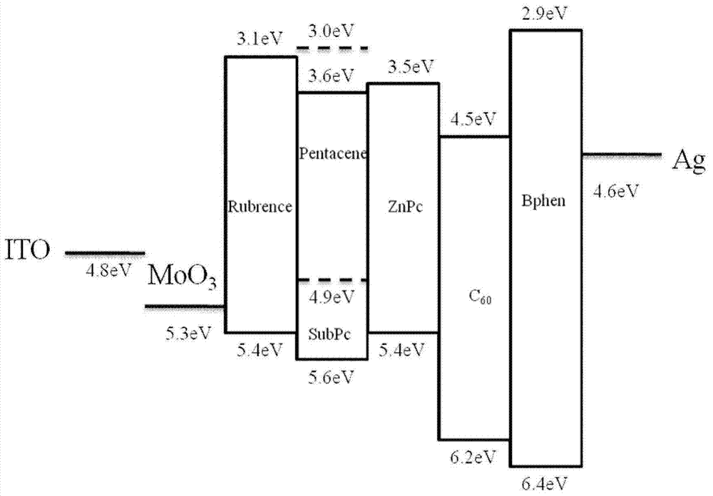 Organic thin-film solar cell based on three emitting layers and preparing method thereof