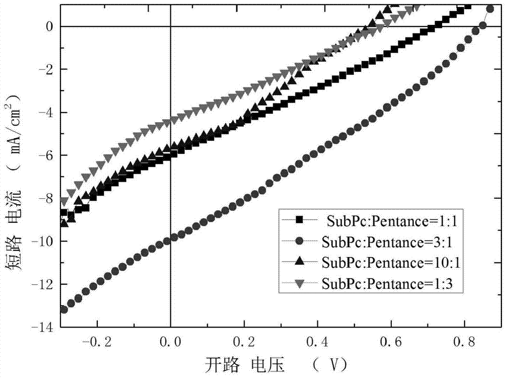 Organic thin-film solar cell based on three emitting layers and preparing method thereof