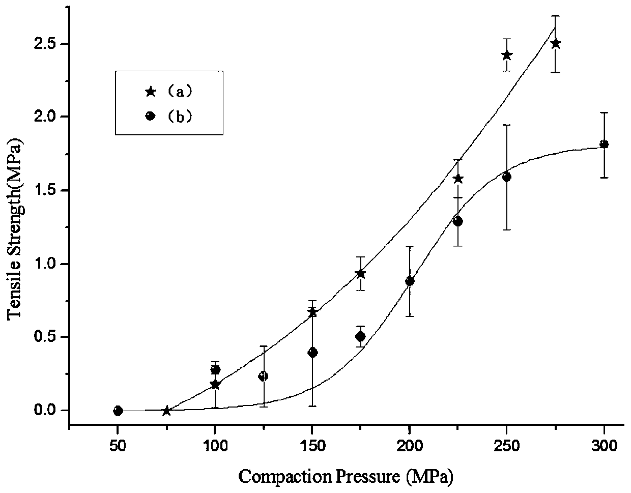 A kind of glycine anhydride co-crystal as pharmaceutical premixed auxiliary material and its preparation method and application