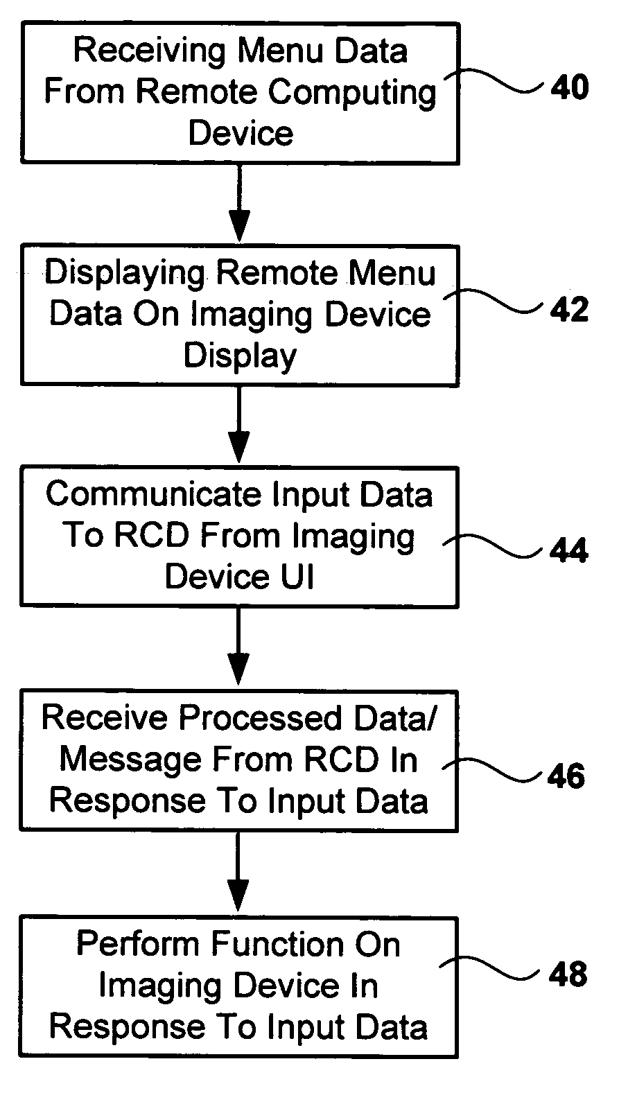 Methods and systems for displaying content on an imaging device