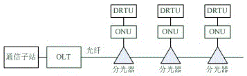 Feeder automation simulation training system