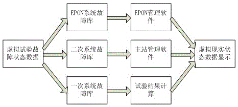 Feeder automation simulation training system