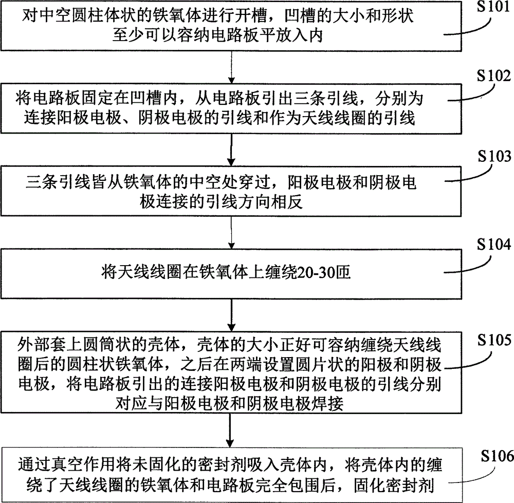 Packaging structure and method of injectable nerve stimulator