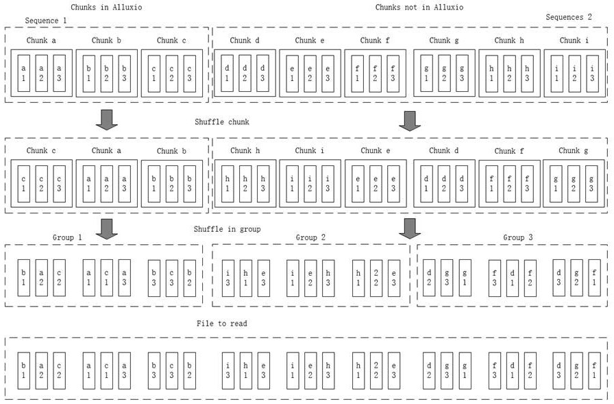 Mass small file distributed caching method oriented to AI (Artificial Intelligence) training