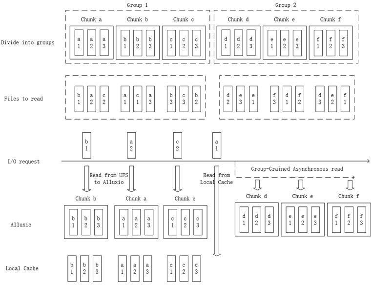 Mass small file distributed caching method oriented to AI (Artificial Intelligence) training