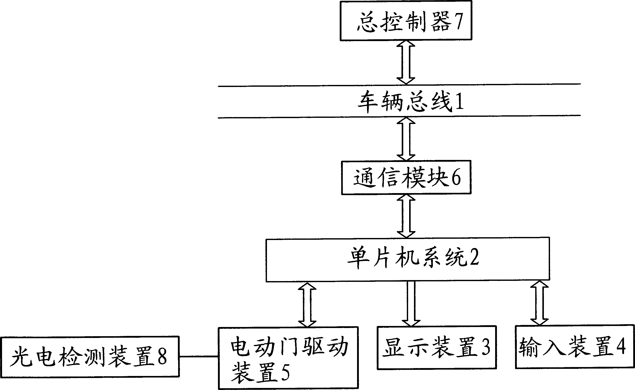 Control sub system for carriages in overhead subminiature rail train