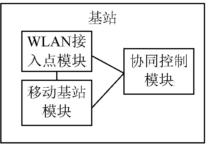 Network control method and base station