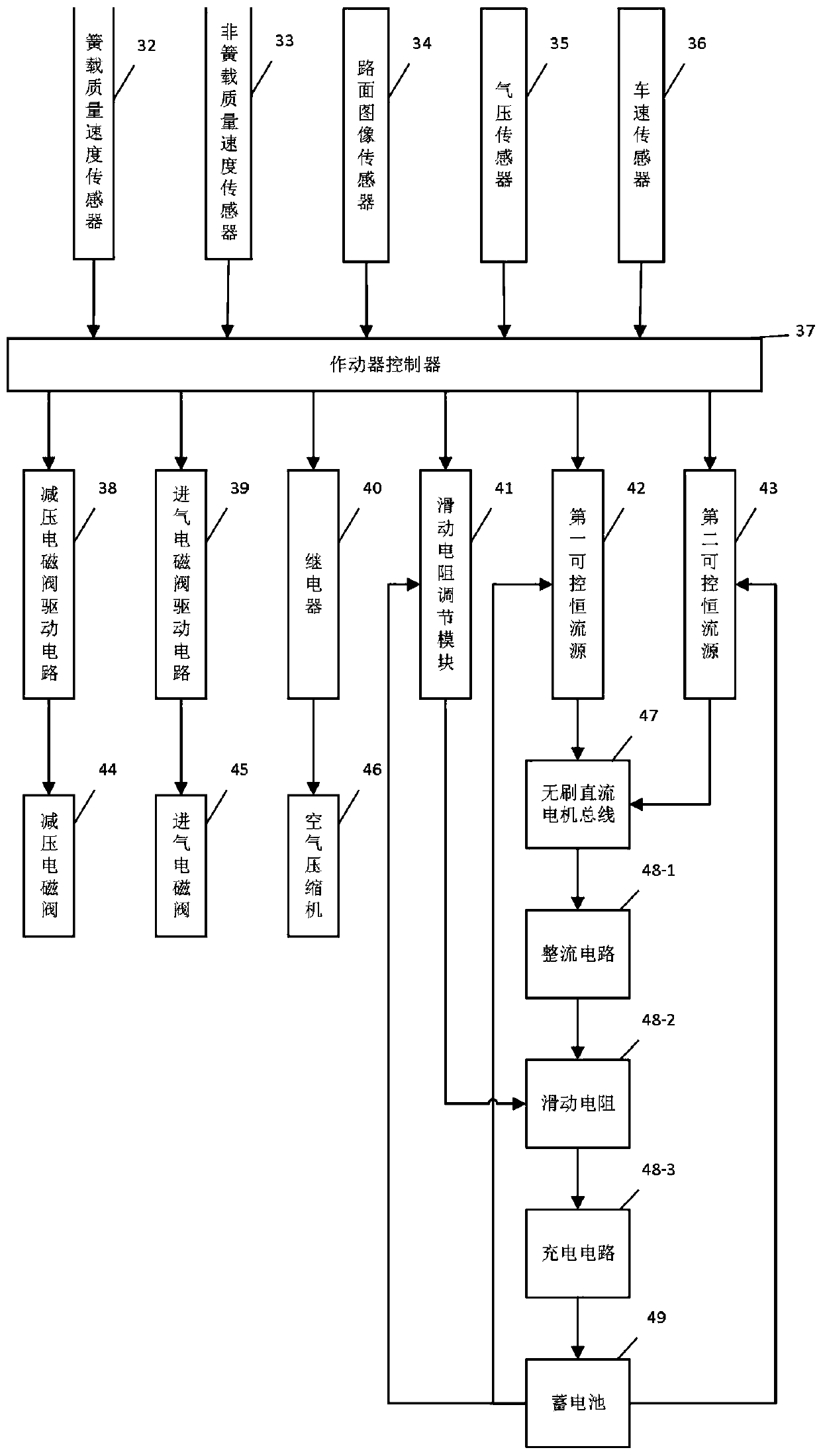 Multi-mode composite energy-feedback type suspension actuator and control method thereof