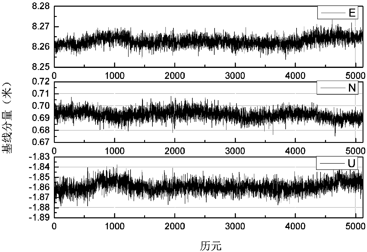 Building deformation monitoring system and method based on Beidou ground based augmentation