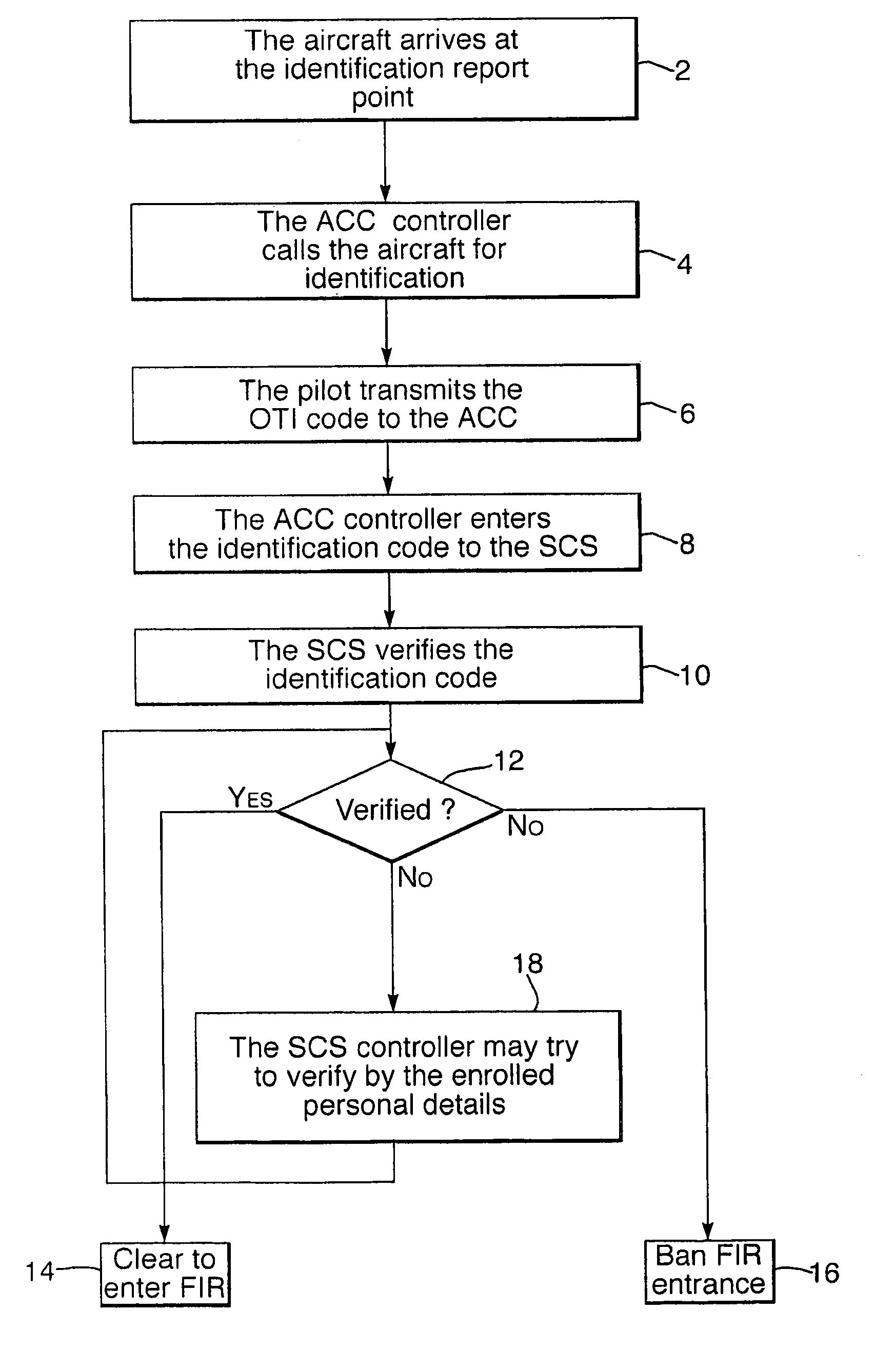 Security systems and methods relating to travelling vehicles