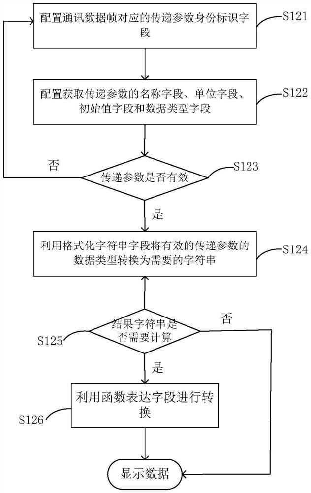 Communication protocol database design method and device, equipment and storage medium