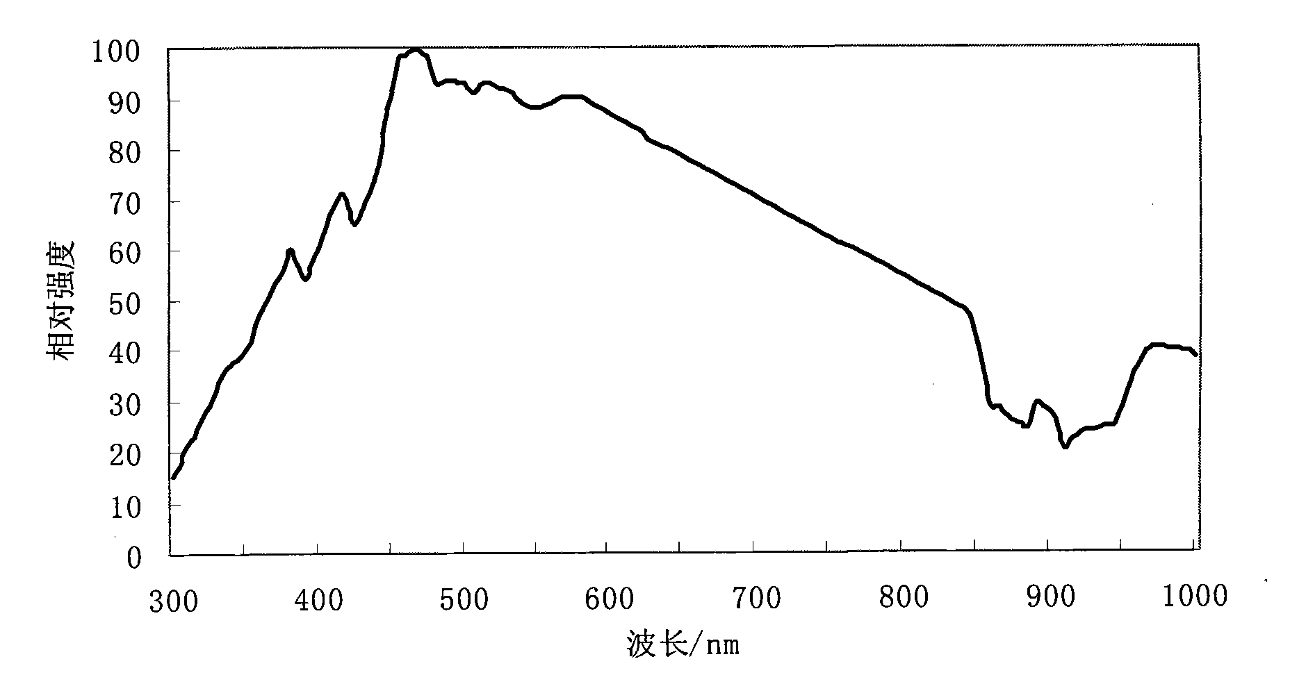 Adaptive automatic dimming photoelectric device