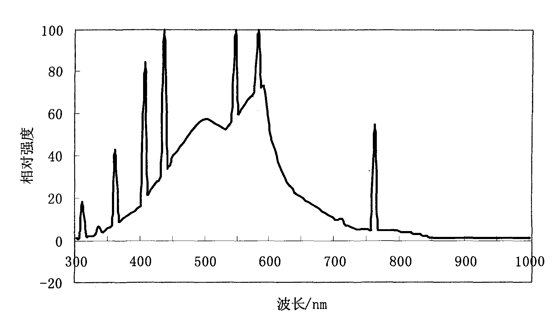 Adaptive automatic dimming photoelectric device