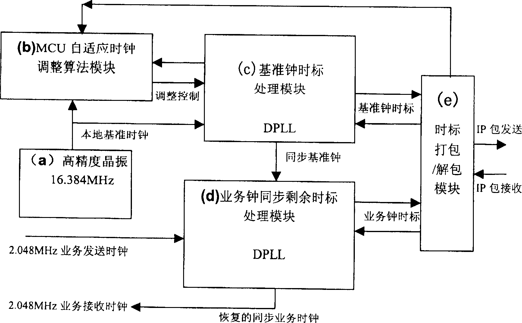 Method and system for synchronizing clock resuming in packet network