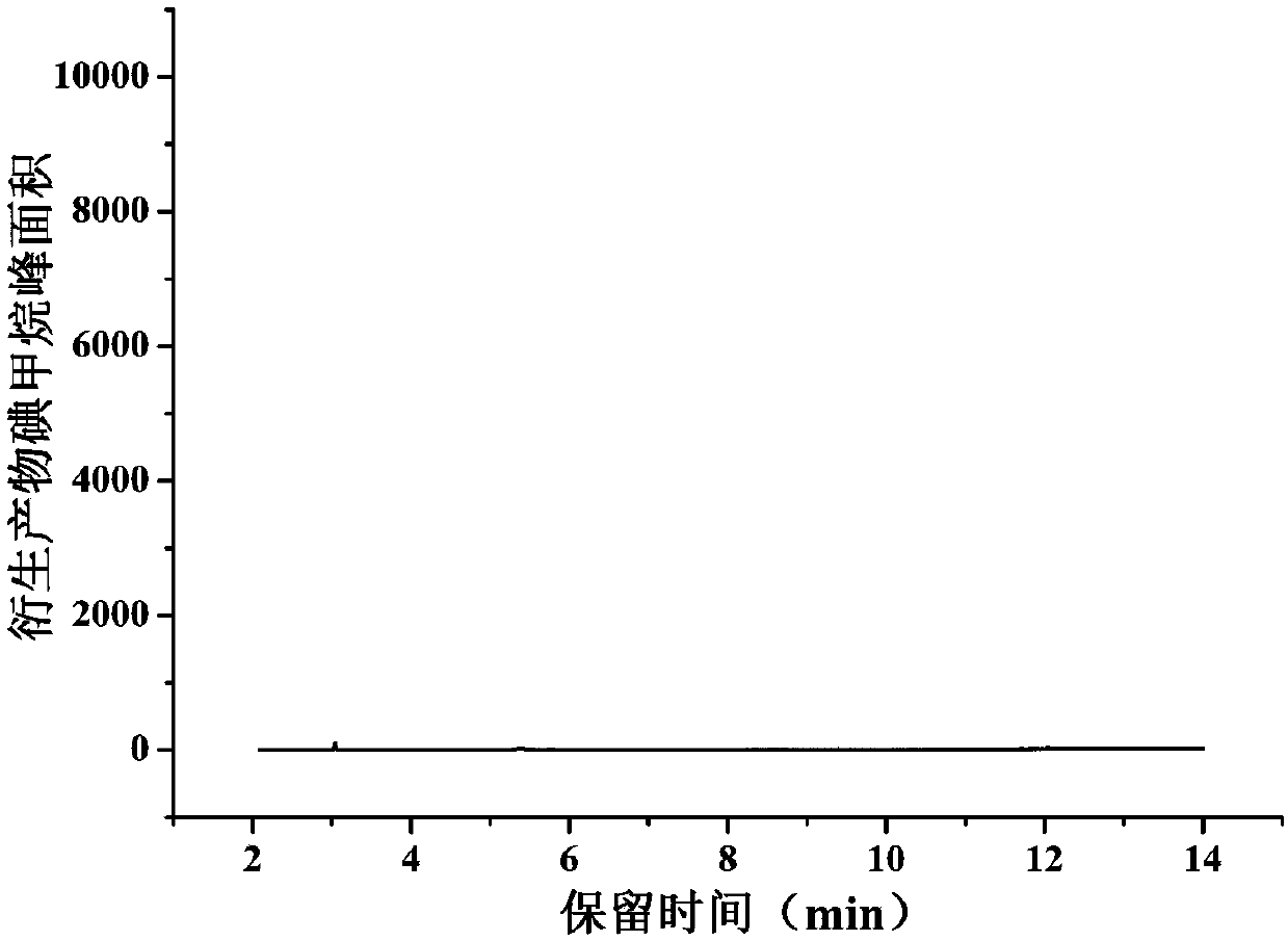 Method for determining methyl p-toluenesulfonate in medicine