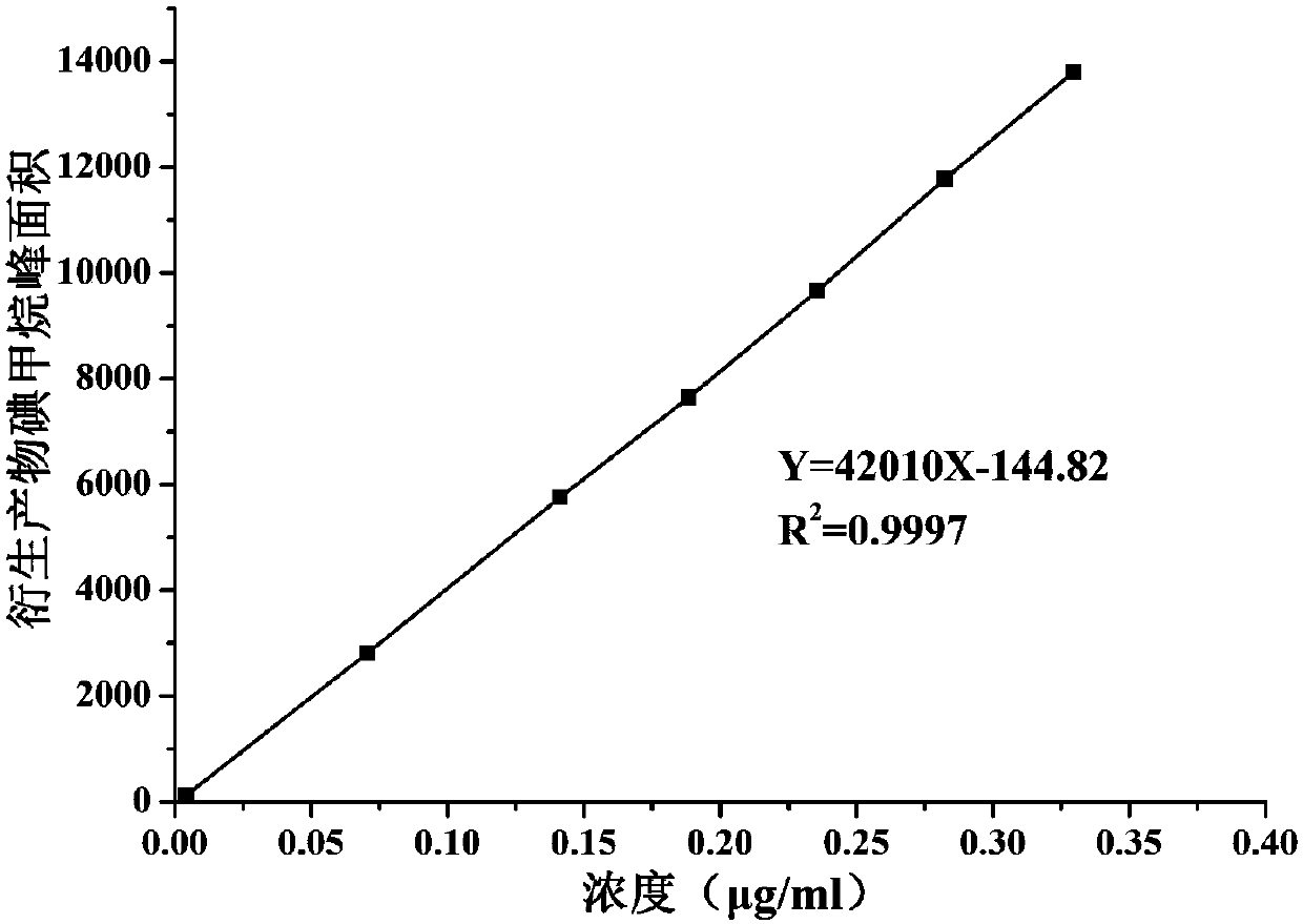 Method for determining methyl p-toluenesulfonate in medicine