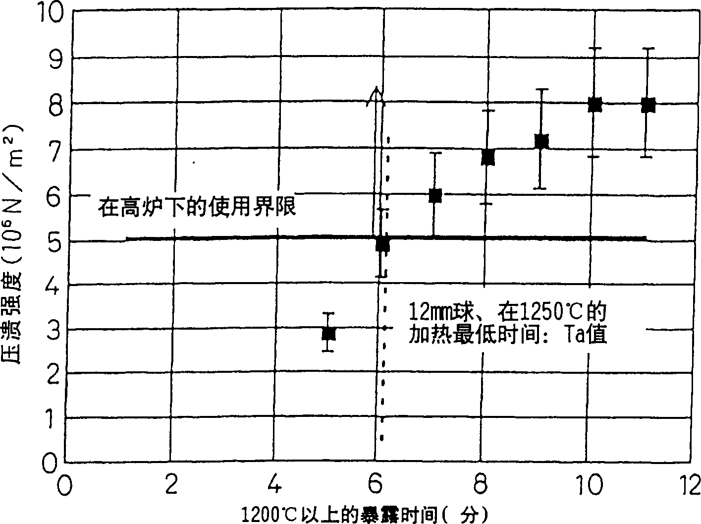 Method for producing reduced iron compact in rotary hearth reducing furnace, reduced iron compact, and method for producing pig iron using the same