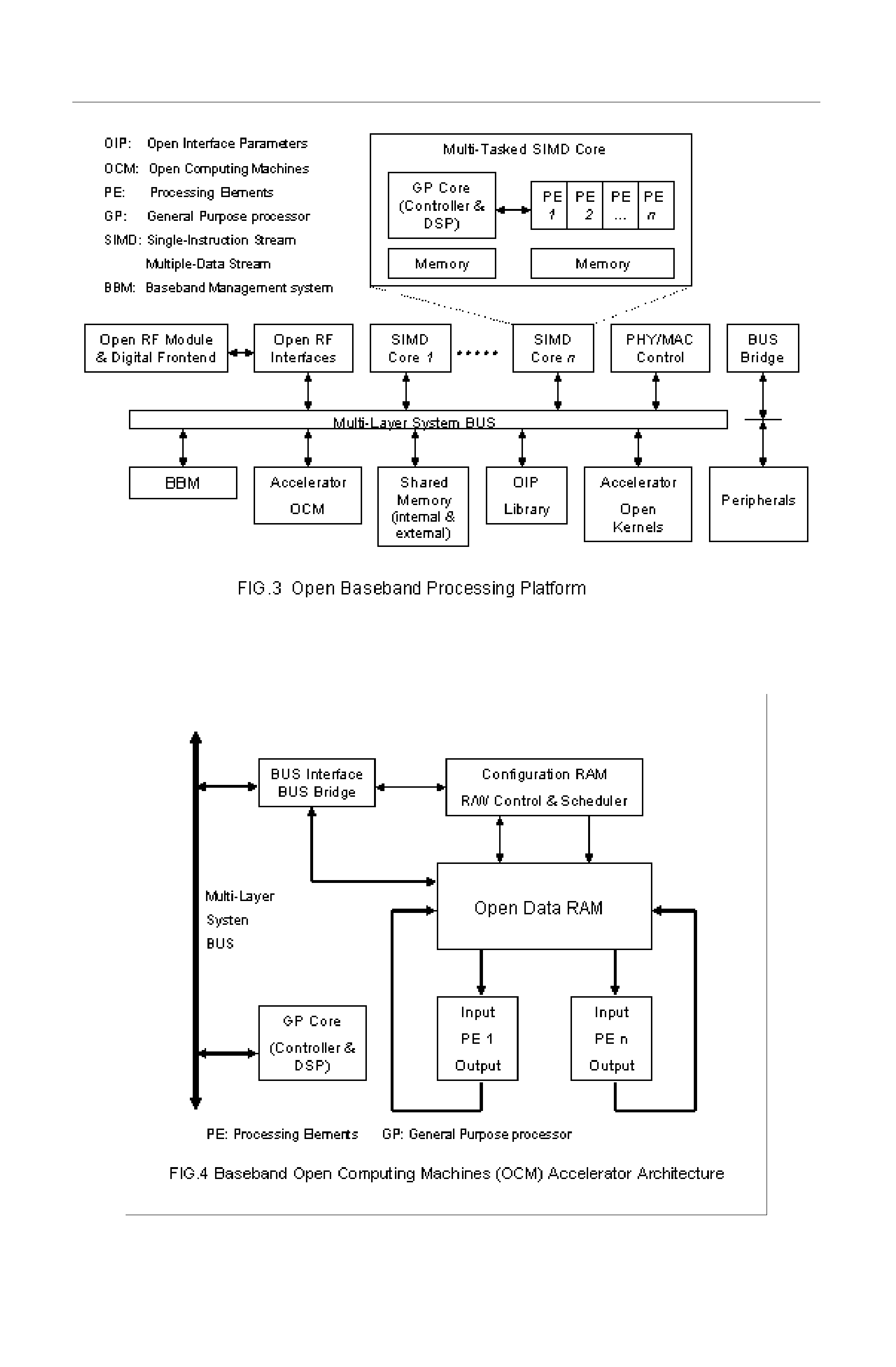 Open baseband processing architecture for next generation wireless and mobile communication terminal design