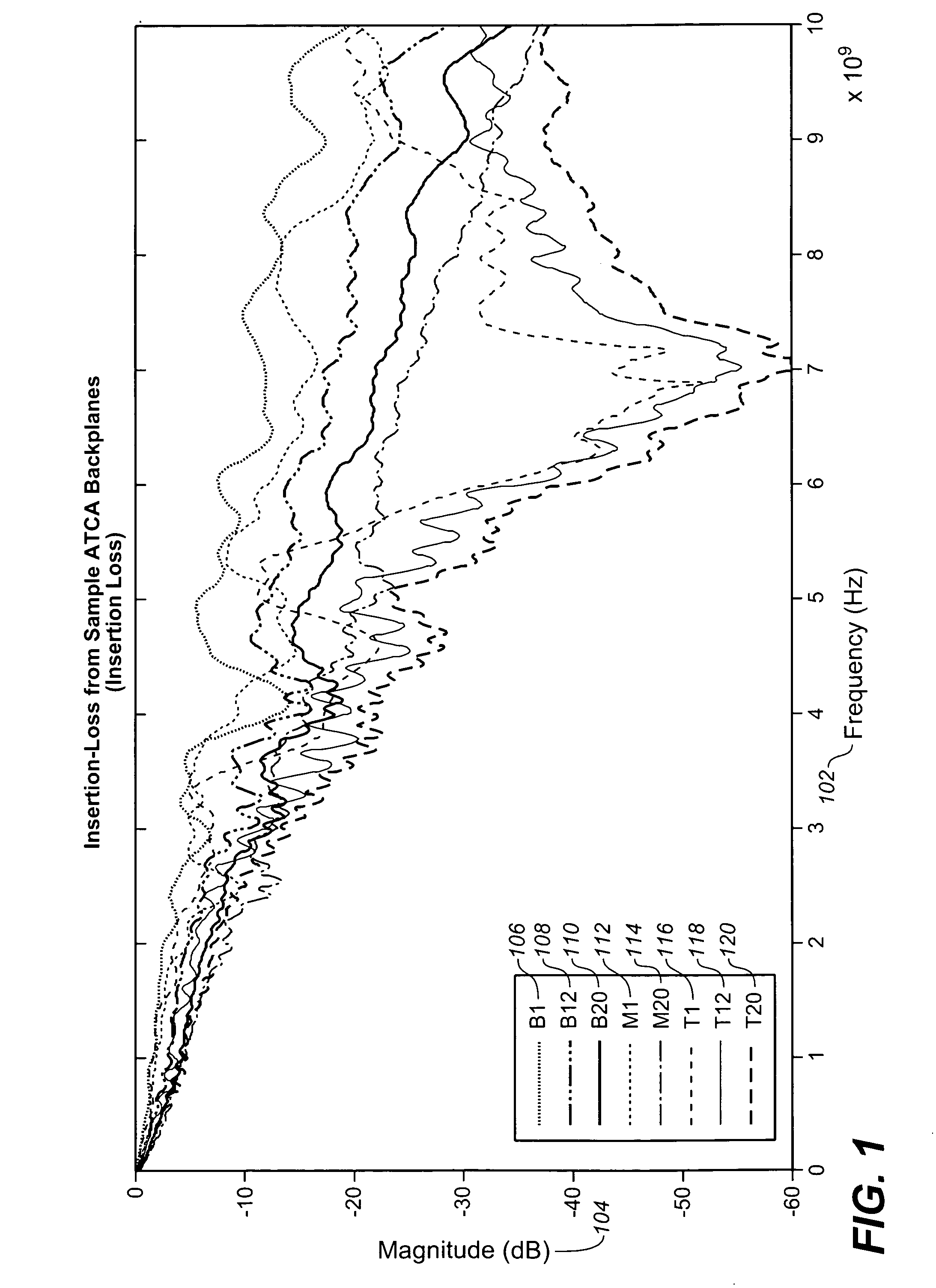 Band-pass high-order analog filter backed hybrid receiver equalization