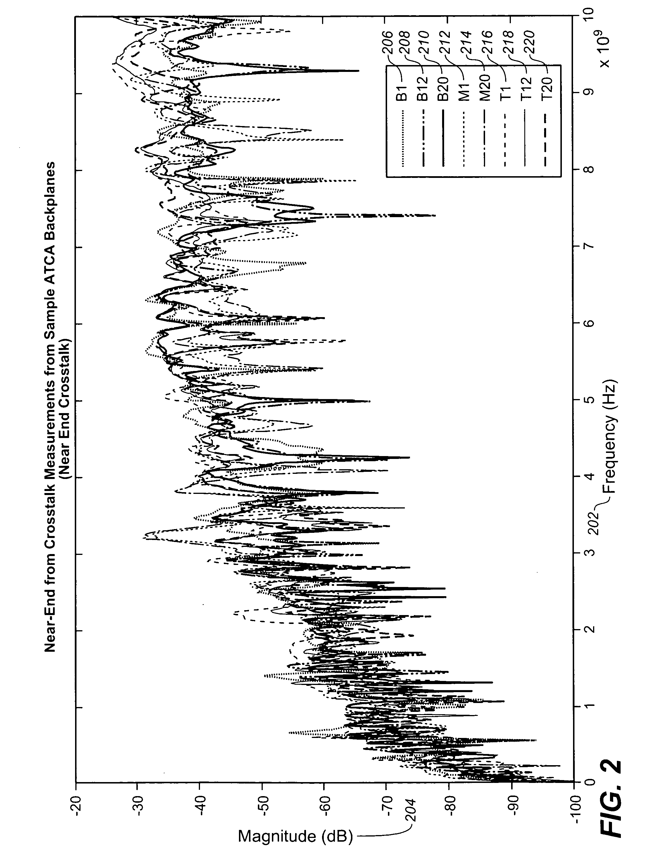 Band-pass high-order analog filter backed hybrid receiver equalization