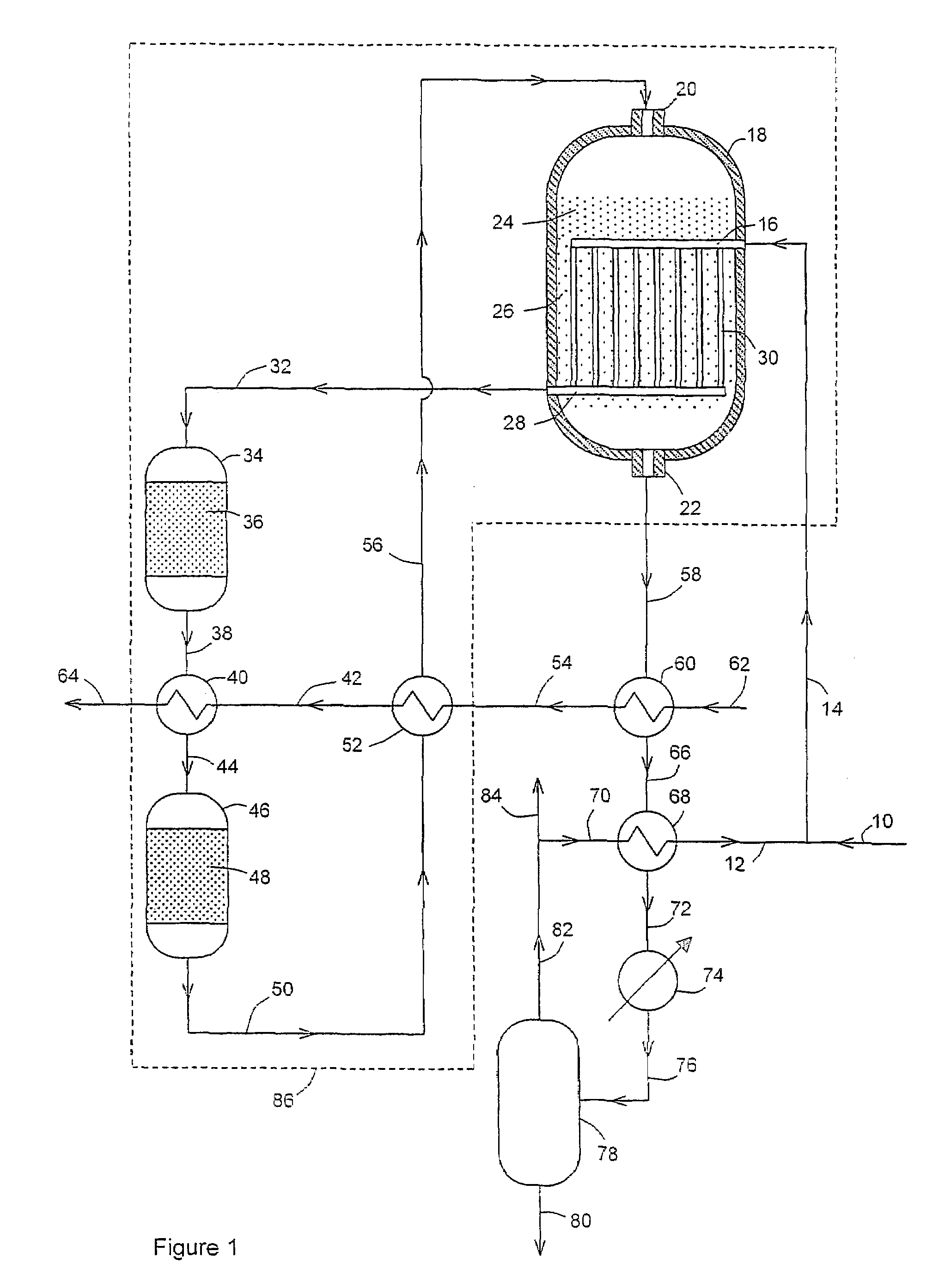 Methanol synthesis