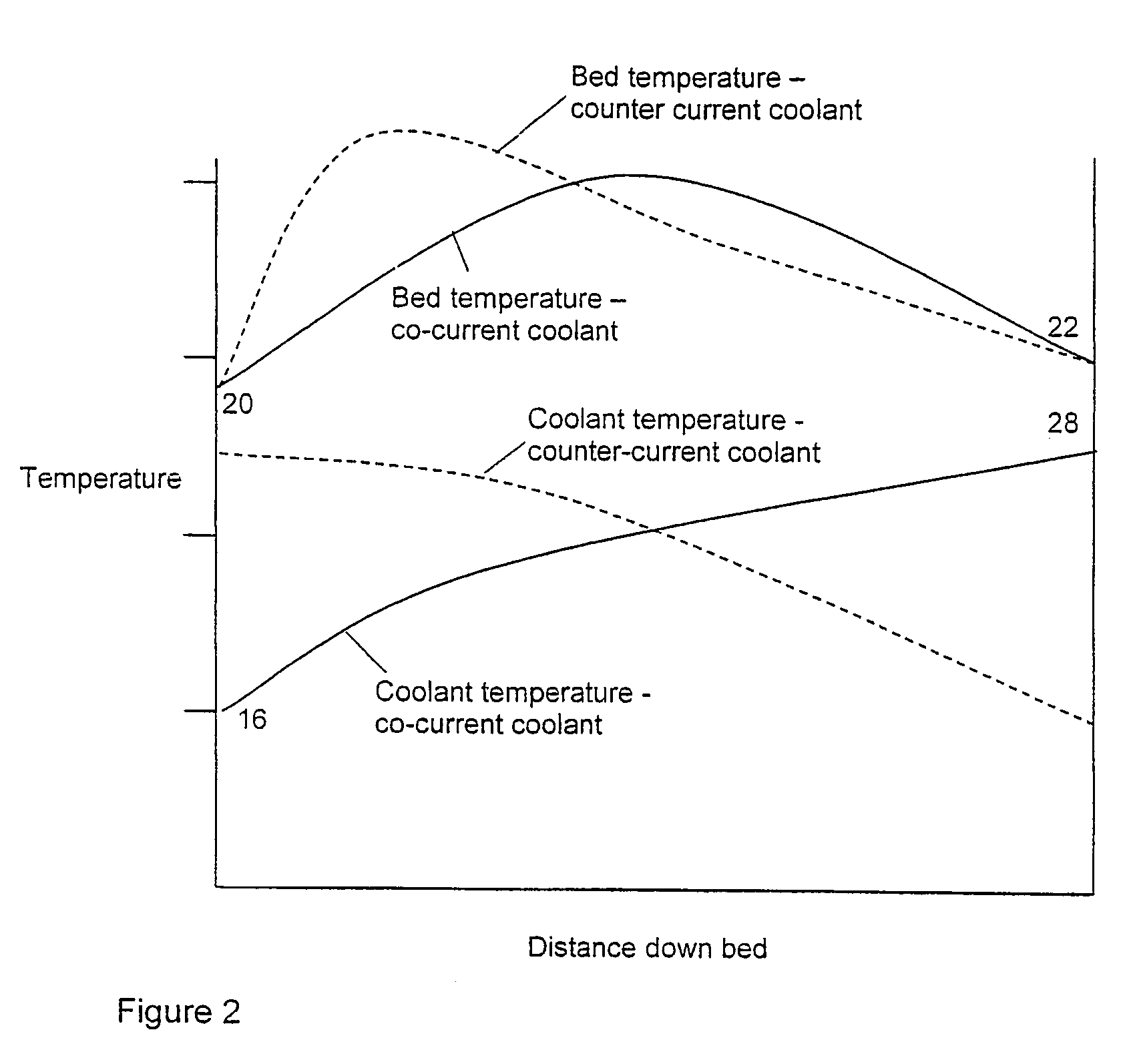 Methanol synthesis