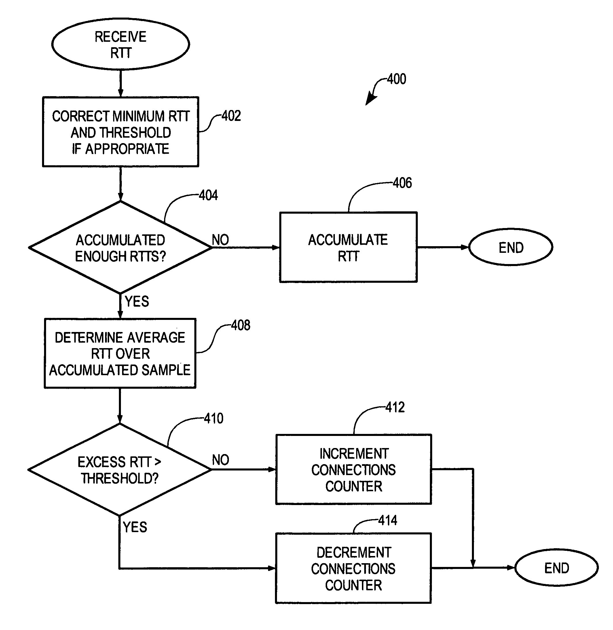 Optimization of streaming data throughput in unreliable networks