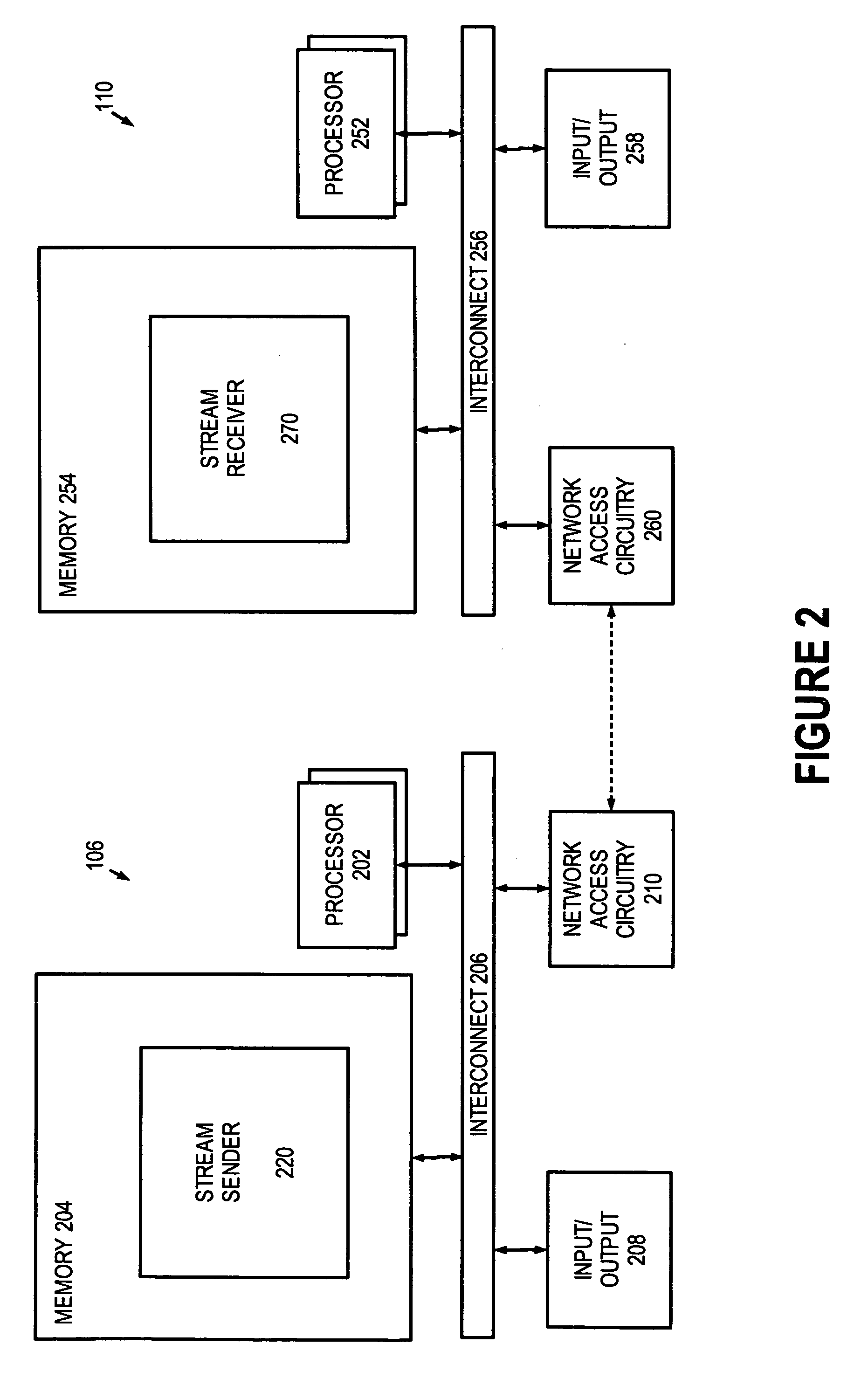 Optimization of streaming data throughput in unreliable networks