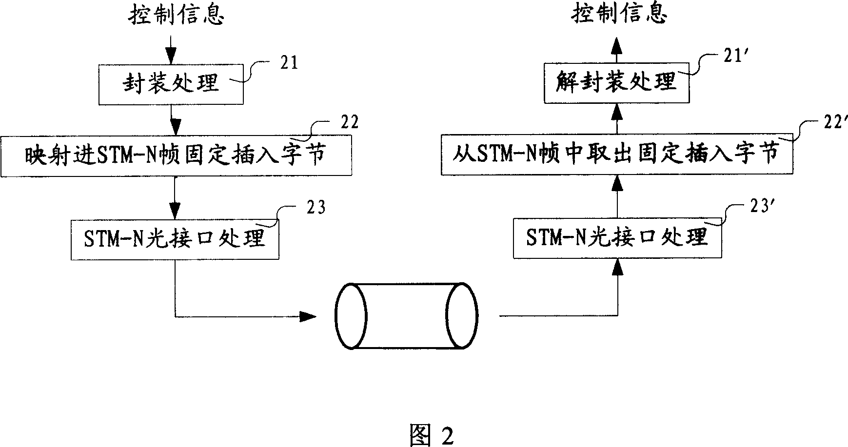 Method for controlling information transmission/reception in automatic exchange optical network and its system