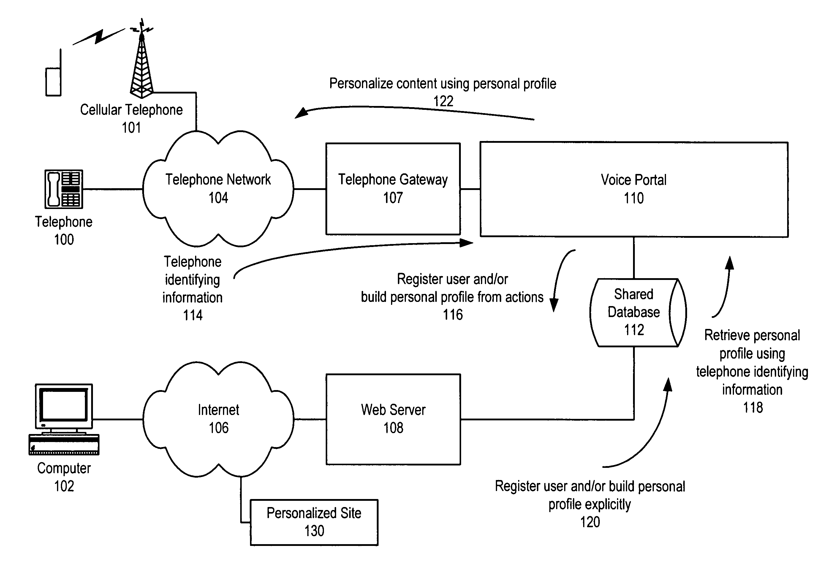 Phone application state management mechanism