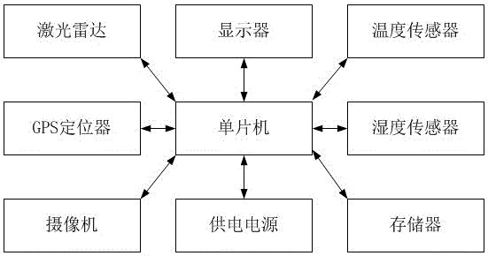 Self-localization type power transmission line inspection system