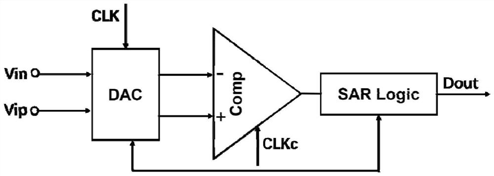 Digital modeling method and device for mixed signal circuit