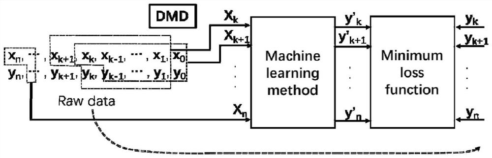 Digital modeling method and device for mixed signal circuit