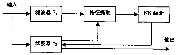 Precise tracking method based on nerve network for moving target