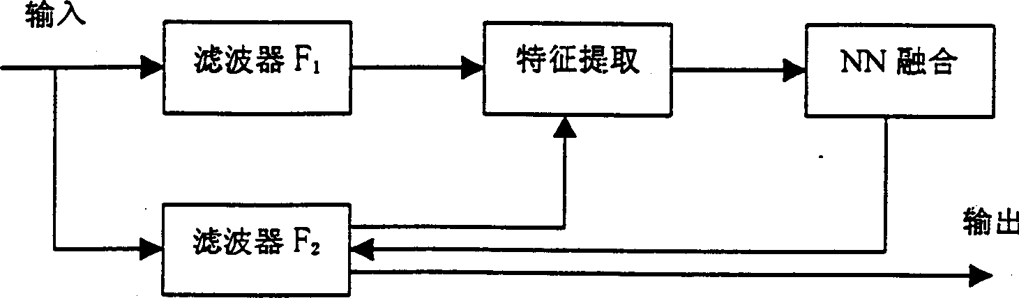 Precise tracking method based on nerve network for moving target