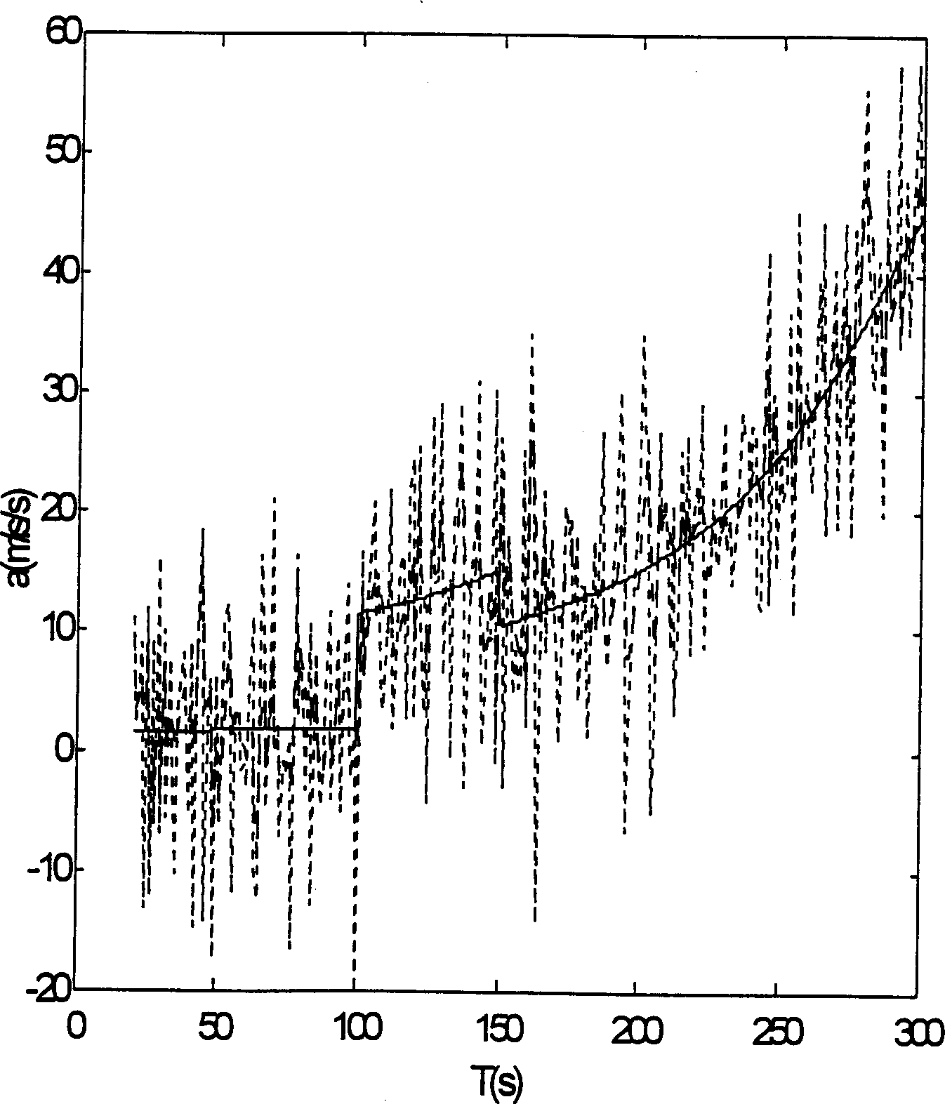 Precise tracking method based on nerve network for moving target