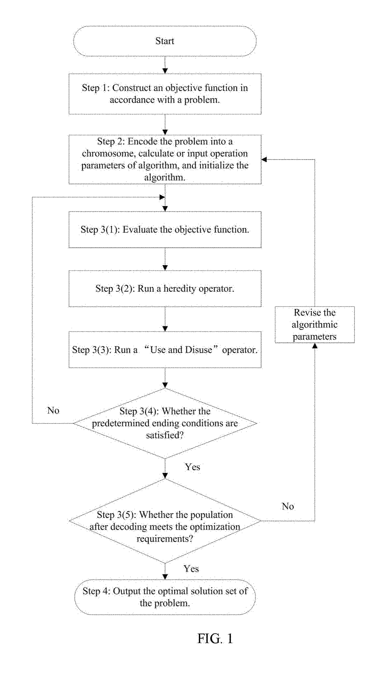 Global optimization, search and machine learning method based on the lamarckian principle of inheritance of acquired characteristics