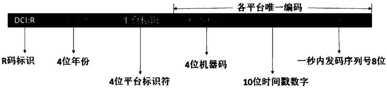 A method and apparatus for generating digital rights