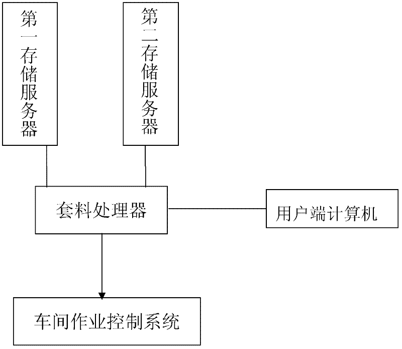 Automatic sheet metal part integrated nesting system and method thereof