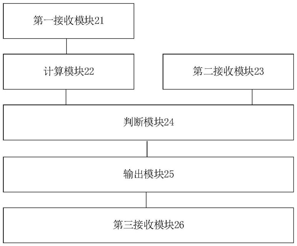 Method, device and device for controlling cooking equipment