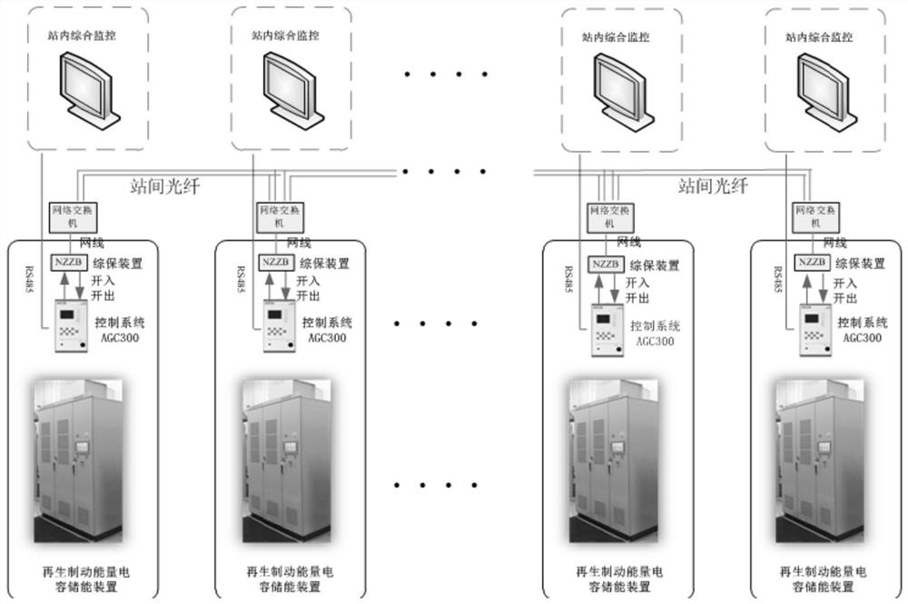 Regenerative braking energy storage coordination control method and system