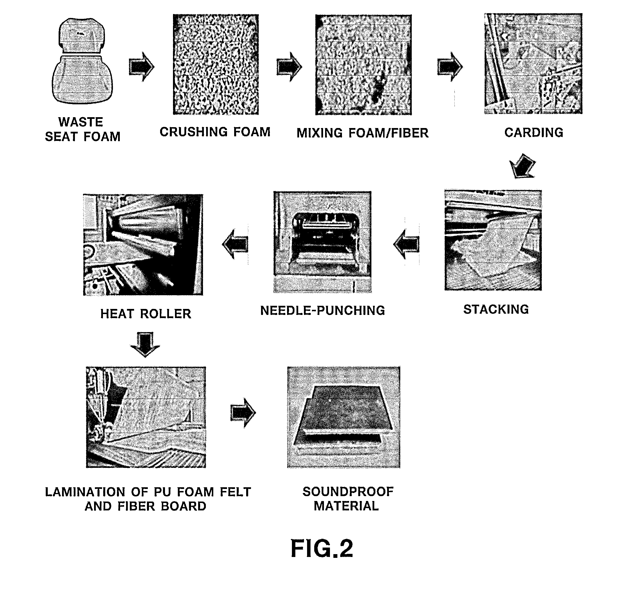 Soundproof material using polyurethane foam from car seat and fabrication process thereof