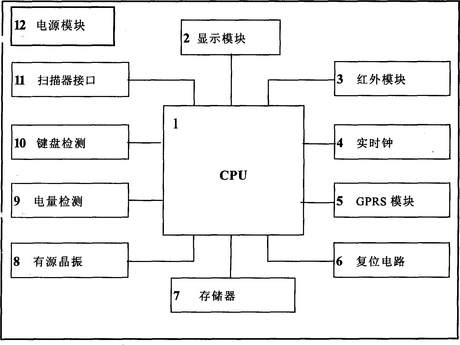 Hand-held data gathering terminal based on GPRS communication