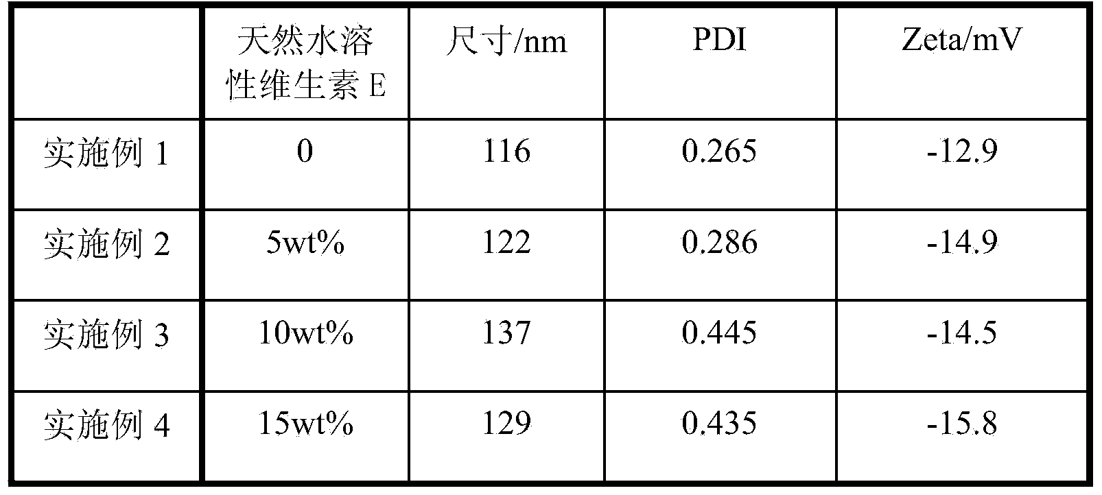 Compound micelle-based nano-vector, and preparation method and application thereof