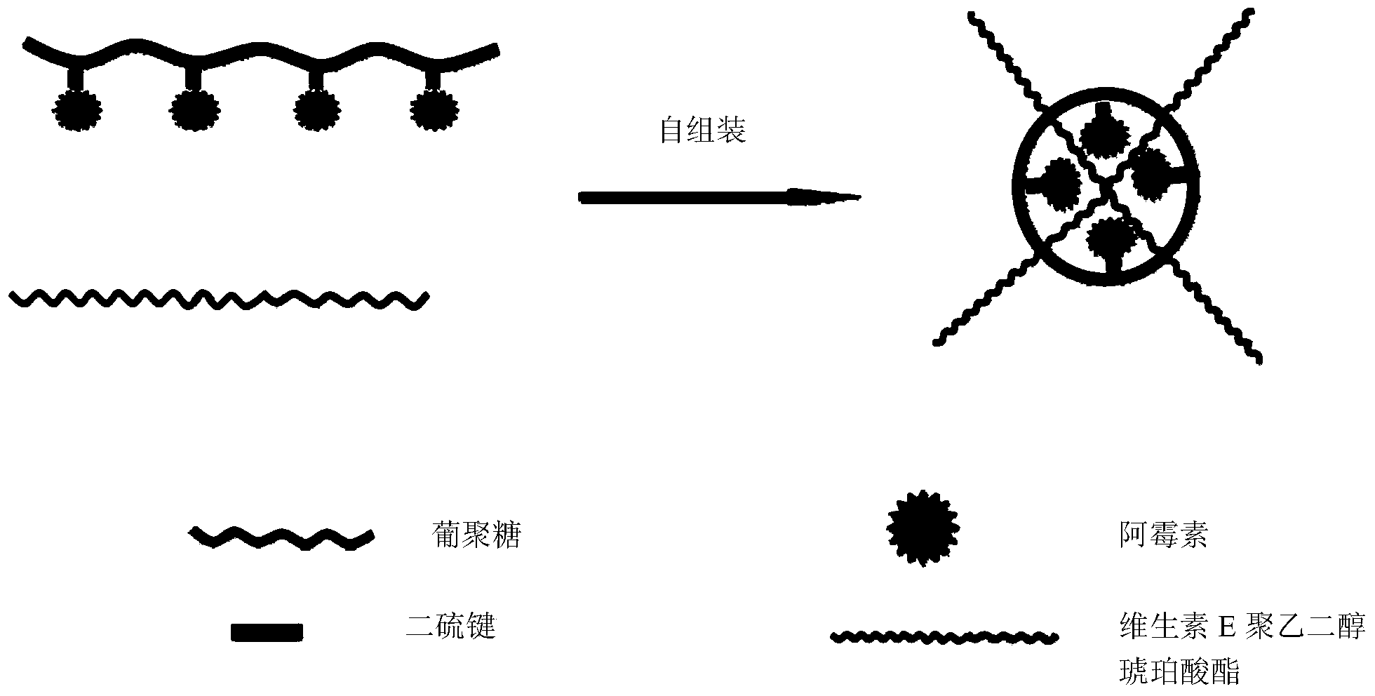 Compound micelle-based nano-vector, and preparation method and application thereof