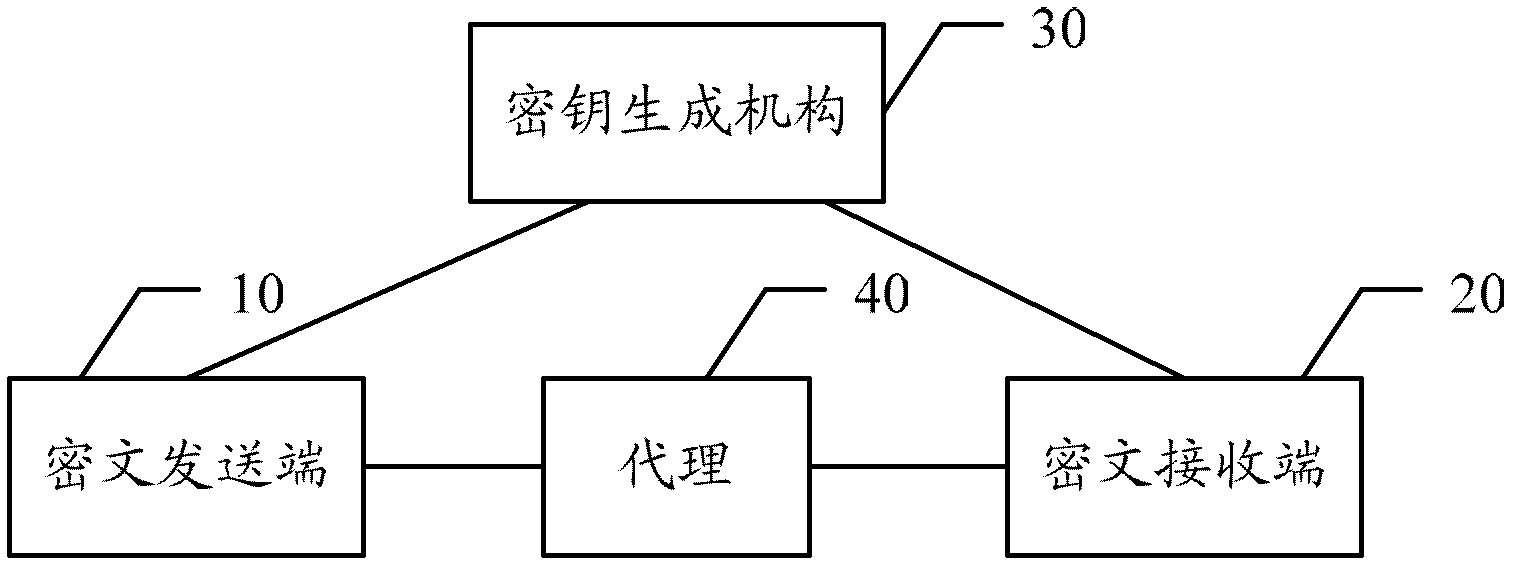 Method, device and system for processing cipher text