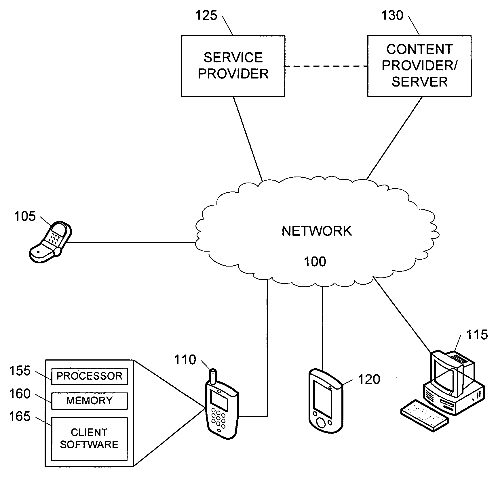 Synchronization of Content from Multiple Content Sources