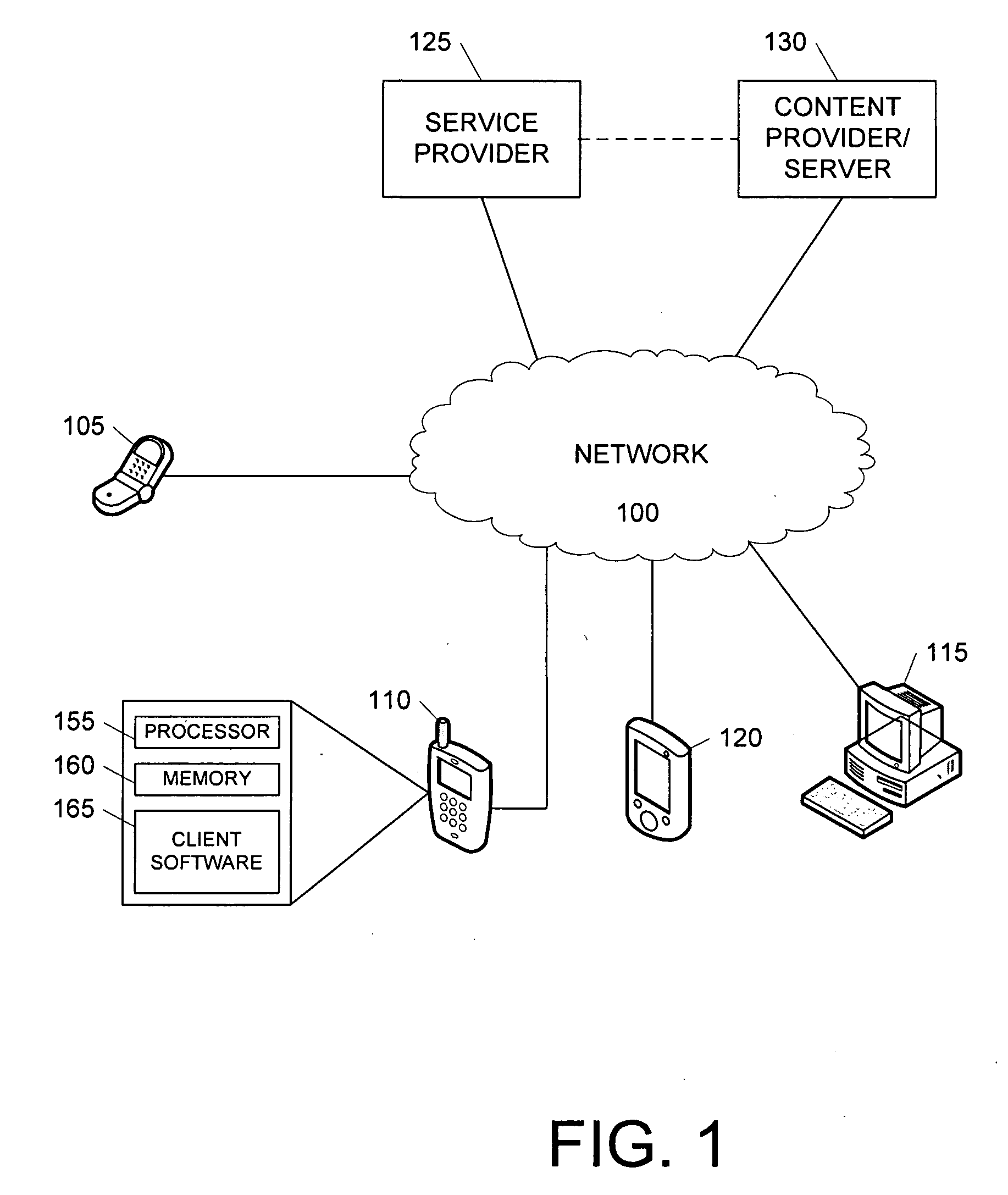 Synchronization of Content from Multiple Content Sources