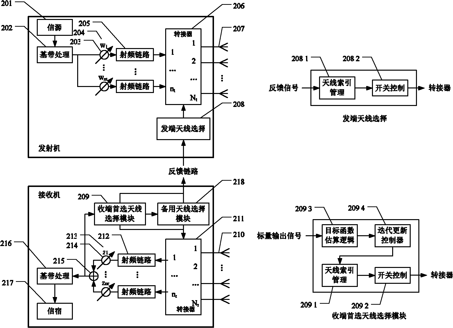 60GHz multi-antenna system for shading and eluding and signal processing method thereof